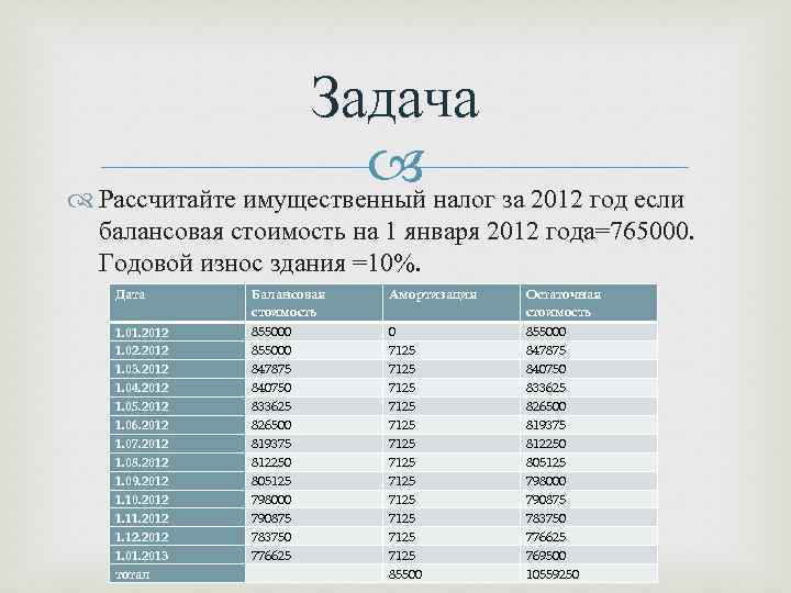 Задача Рассчитайте имущественный налог за 2012 год если балансовая стоимость на 1 января 2012