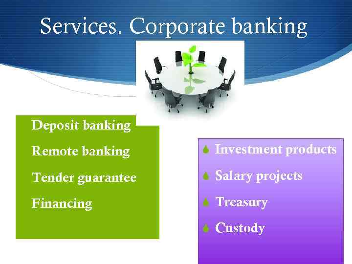 Services. Corporate banking S Deposit banking S Remote banking S Investment products S Tender