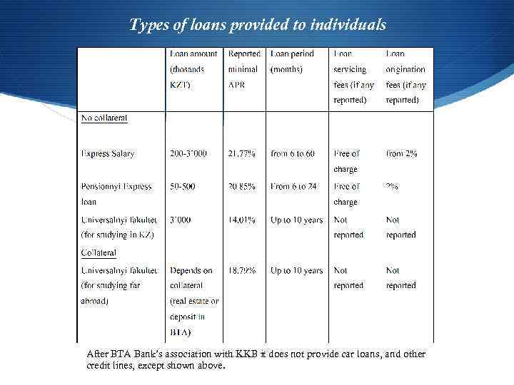 Types of loans provided to individuals After BTA Bank’s association with KKB it does