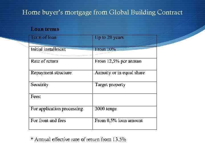 Home buyer’s mortgage from Global Building Contract Loan terms * Annual effective rate of