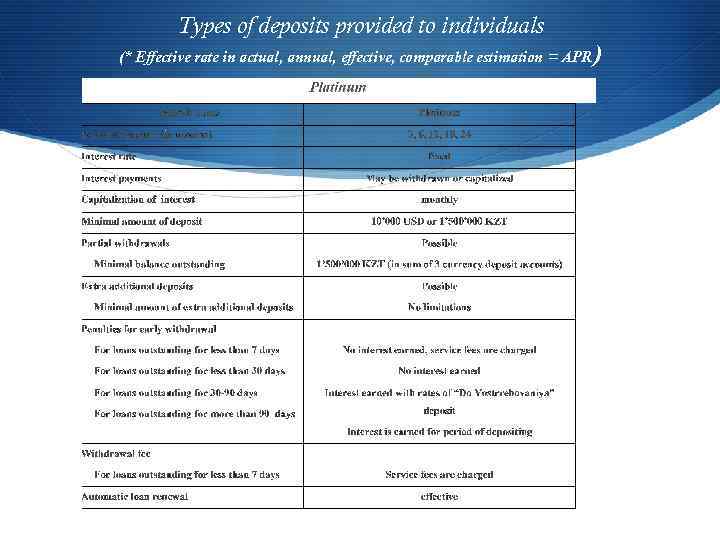 Types of deposits provided to individuals (* Effective rate in actual, annual, effective, comparable