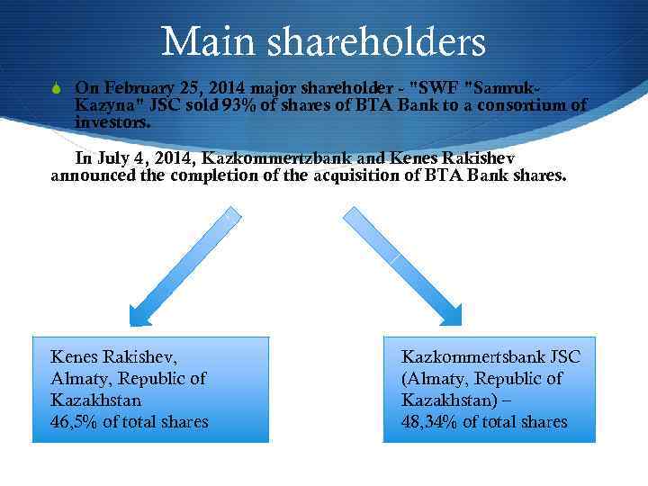 Main shareholders S On February 25, 2014 major shareholder - "SWF "Samruk- Kazyna" JSC