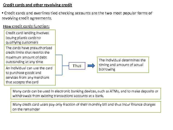 Credit cards and other revolving credit • Credit cards and overlines tied checking accounts