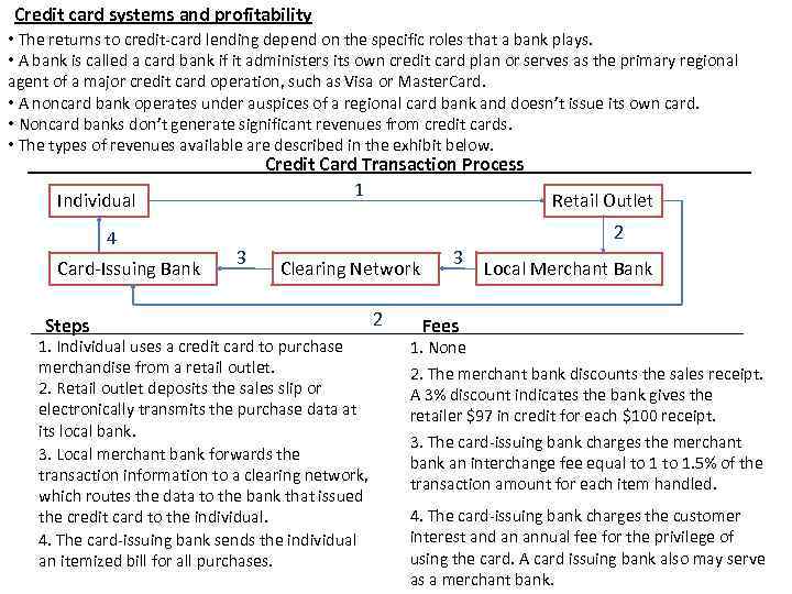 Credit card systems and profitability • The returns to credit-card lending depend on the