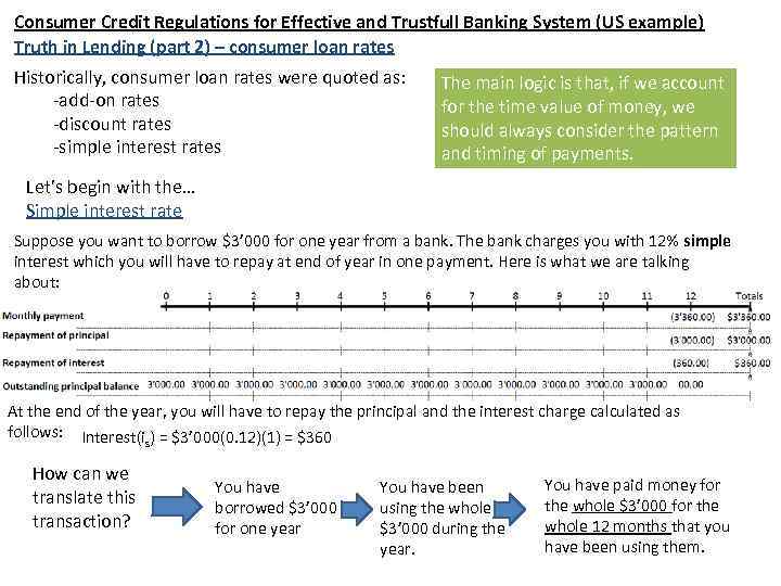 Consumer Credit Regulations for Effective and Trustfull Banking System (US example) Truth in Lending