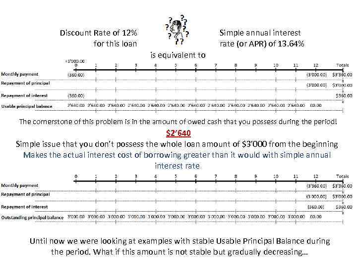 Discount Rate of 12% for this loan Simple annual interest rate (or APR) of