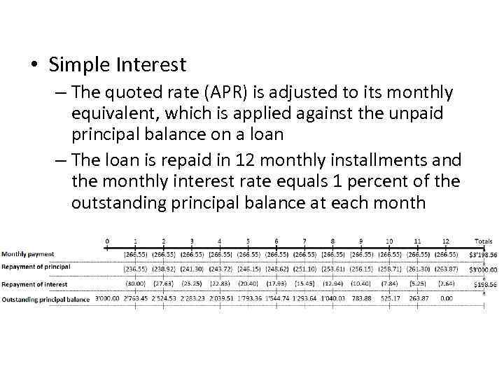  • Simple Interest – The quoted rate (APR) is adjusted to its monthly