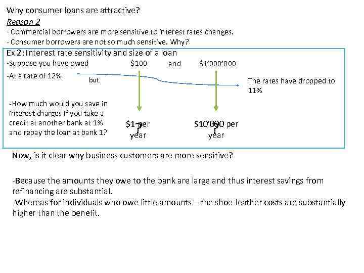 Why consumer loans are attractive? Reason 2 - Commercial borrowers are more sensitive to