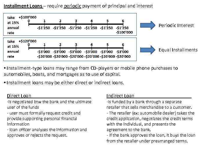 Installment Loans – require periodic payment of principal and interest Periodic Interest Equal Installments