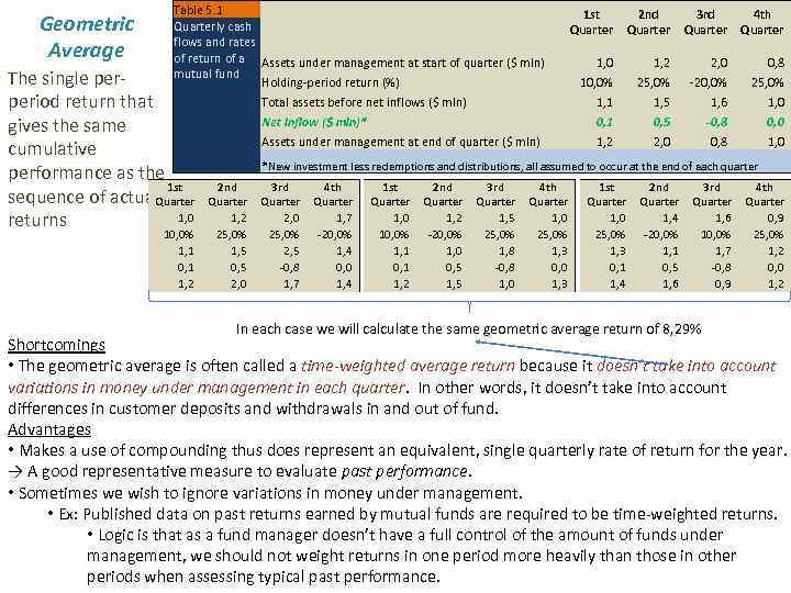 Geometric Average Table 5. 1 Quarterly cash flows and rates of return of a