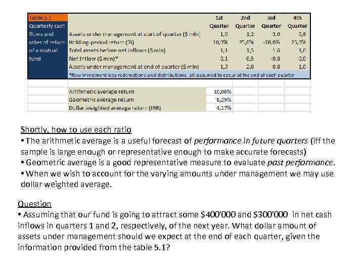 Shortly, how to use each ratio • The arithmetic average is a useful forecast