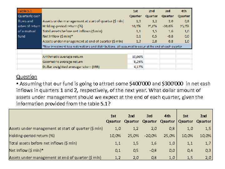 Question • Assuming that our fund is going to attract some $400’ 000 and