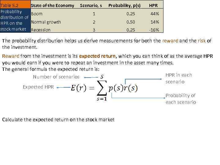 Table 5. 2 State of the Economy Probability Boom distribution of Normal growth HPR