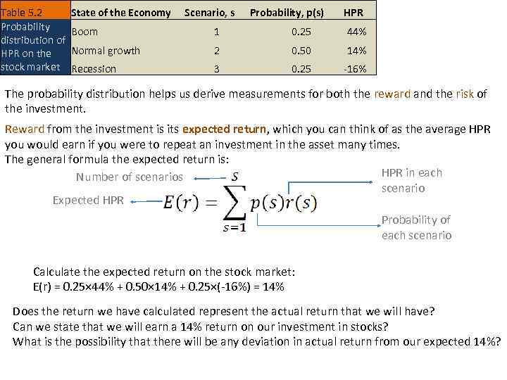 Table 5. 2 State of the Economy Probability Boom distribution of Normal growth HPR