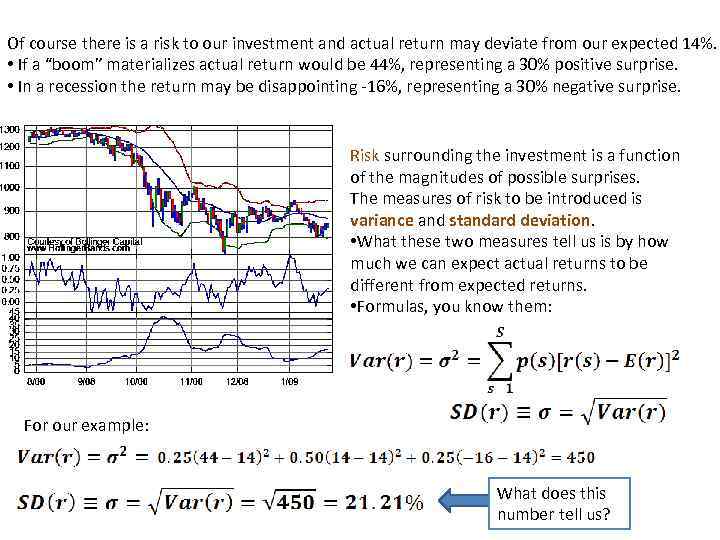 Of course there is a risk to our investment and actual return may deviate