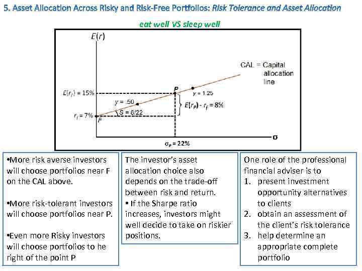 eat well VS sleep well • More risk averse investors will choose portfolios near