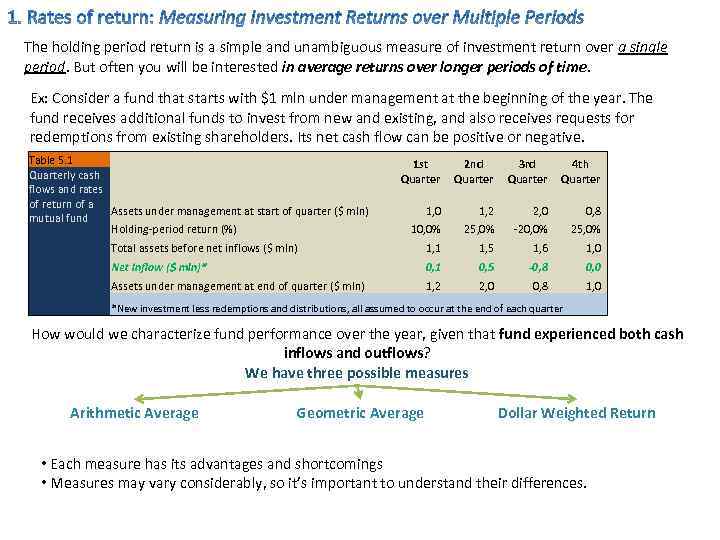 The holding period return is a simple and unambiguous measure of investment return over
