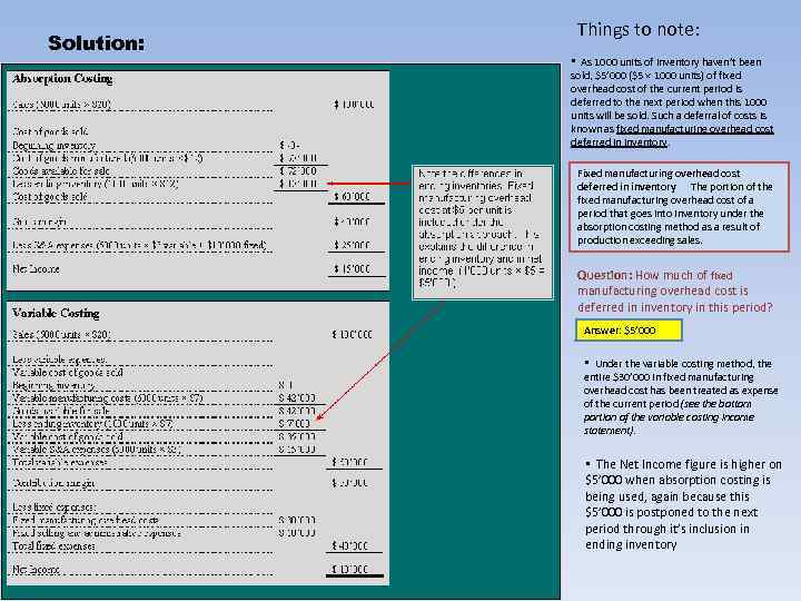 Solution: Things to note: • As 1000 units of inventory haven’t been sold, $5’