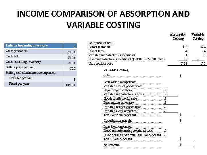 Chapter 8 Variable Costing A Tool For Management 6352