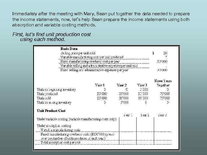 Immediately after the meeting with Mary, Sean put together the data needed to prepare