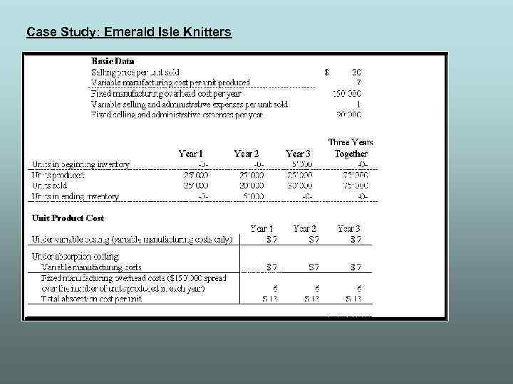 Case Study: Emerald Isle Knitters 