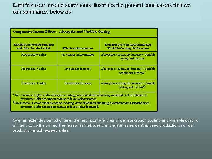 Data from our income statements illustrates the general conclusions that we can summarize below