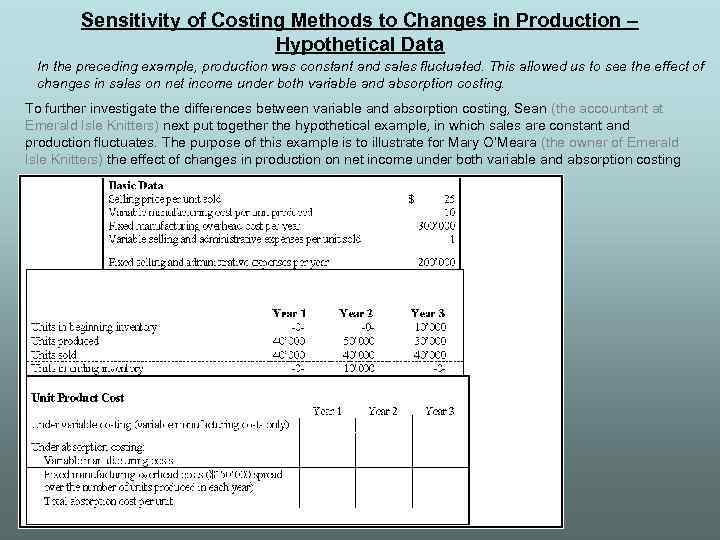 Sensitivity of Costing Methods to Changes in Production – Hypothetical Data In the preceding