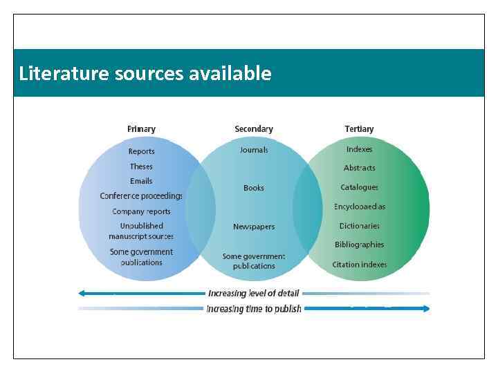 Literature sources available 