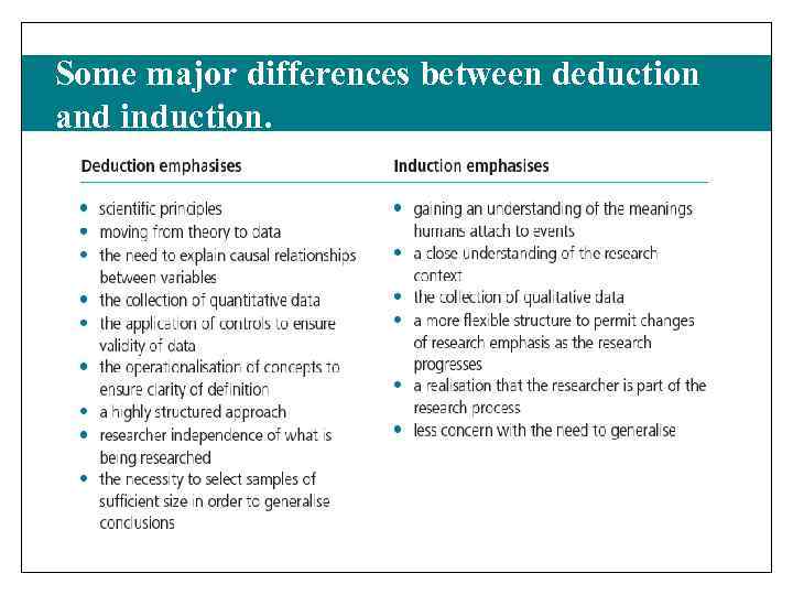 Some major differences between deduction and induction. 