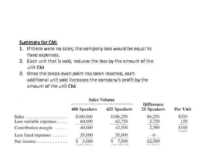 Summary for CM: 1. If there were no sales, the company loss would be