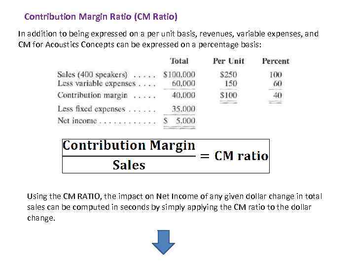 Contribution Margin Ratio (CM Ratio) In addition to being expressed on a per unit