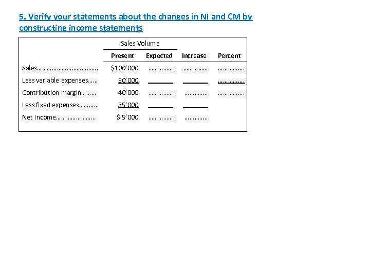 5. Verify your statements about the changes in NI and CM by constructing income