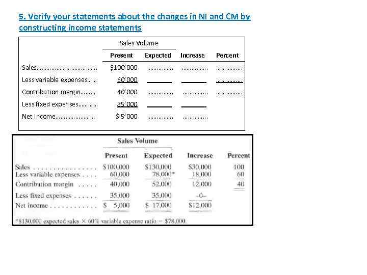 5. Verify your statements about the changes in NI and CM by constructing income