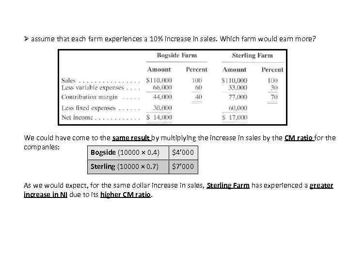 Ø assume that each farm experiences a 10% increase in sales. Which farm would