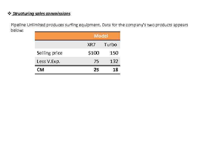 v Structuring sales commissions Pipeline Unlimited produces surfing equipment. Data for the company’s two