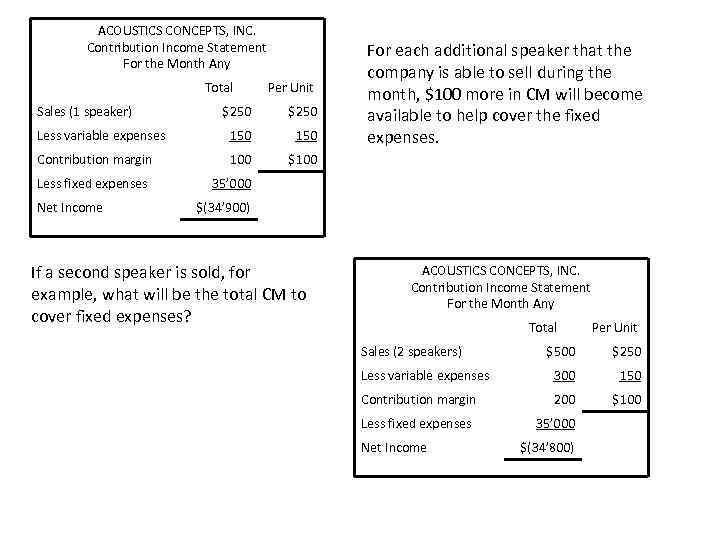 ACOUSTICS CONCEPTS, INC. Contribution Income Statement For the Month Any Total Sales (1 speaker)