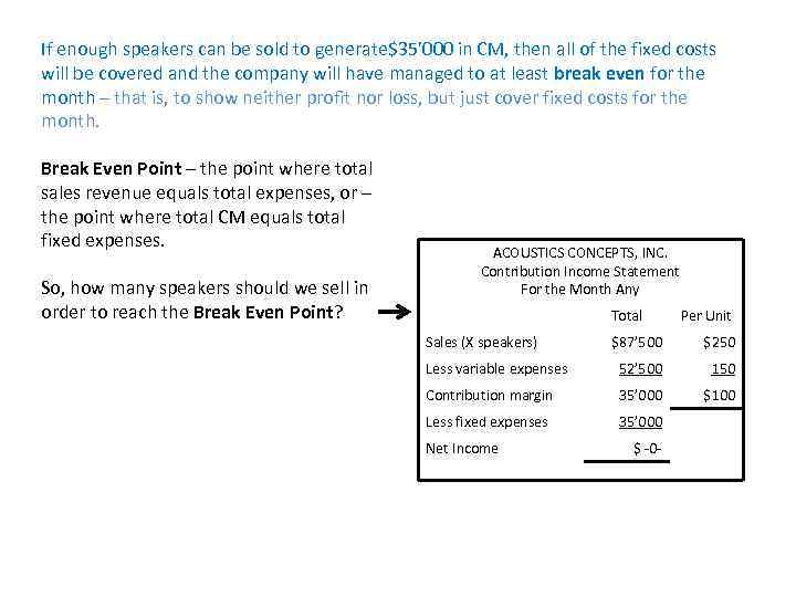 If enough speakers can be sold to generate$35’ 000 in CM, then all of