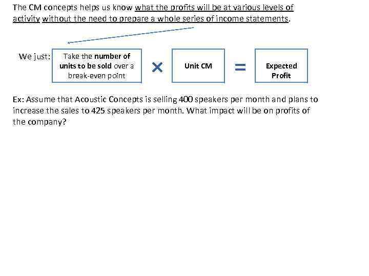 The CM concepts helps us know what the profits will be at various levels