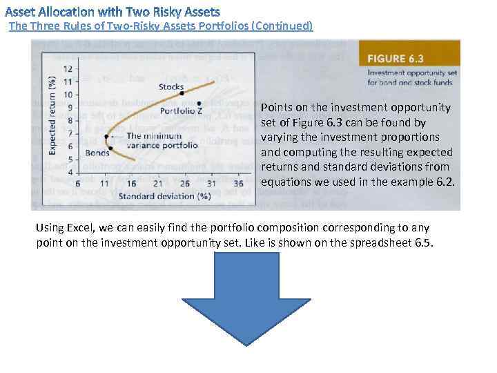 The Three Rules of Two-Risky Assets Portfolios (Continued) Points on the investment opportunity set