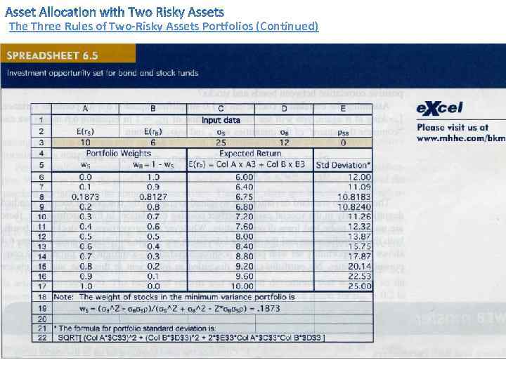 The Three Rules of Two-Risky Assets Portfolios (Continued) 