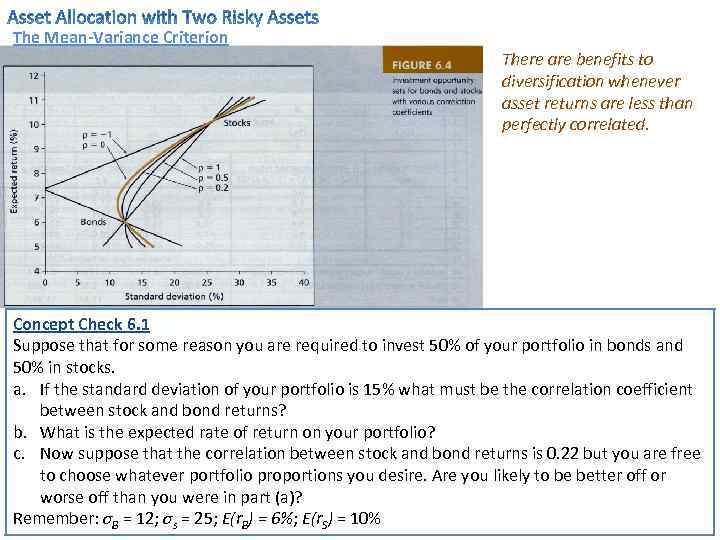 The Mean-Variance Criterion There are benefits to diversification whenever asset returns are less than