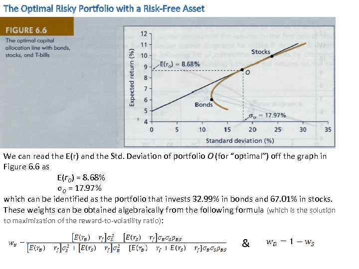 We can read the E(r) and the Std. Deviation of portfolio O (for “optimal”)