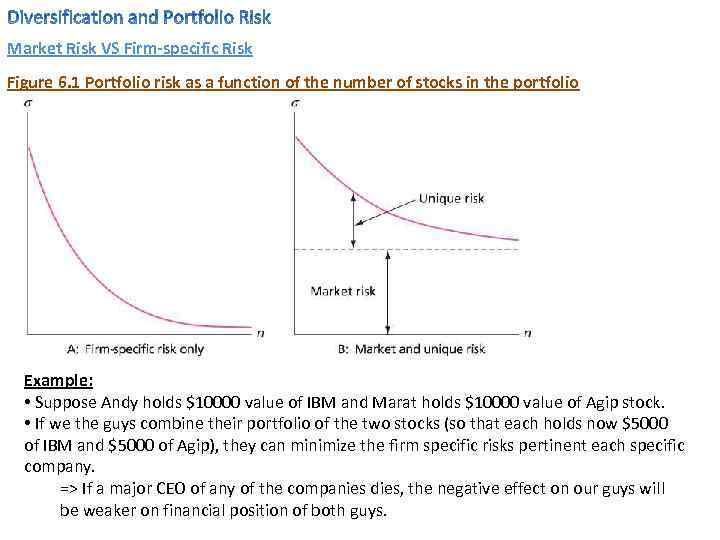 Market Risk VS Firm-specific Risk Figure 6. 1 Portfolio risk as a function of