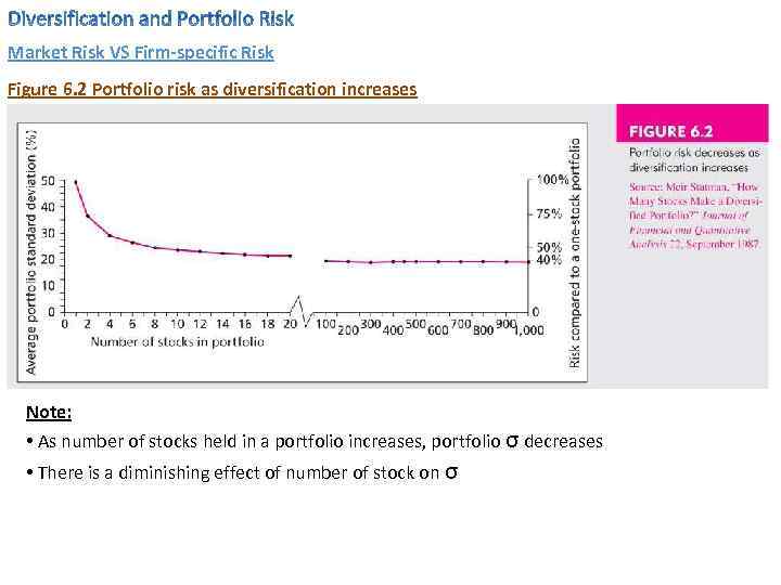 Market Risk VS Firm-specific Risk Figure 6. 2 Portfolio risk as diversification increases Note: