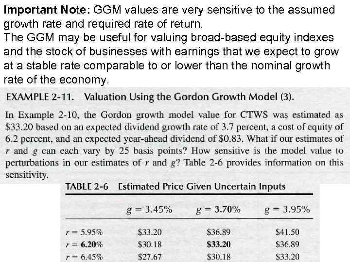 Important Note: GGM values are very sensitive to the assumed growth rate and required