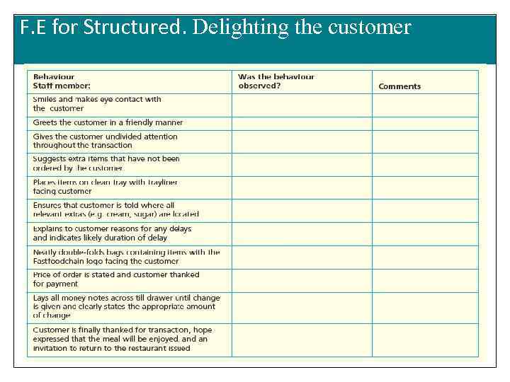 F. E for Structured. Delighting the customer 