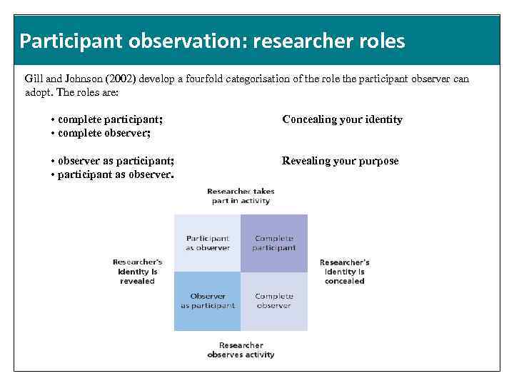 Participant observation: researcher roles Gill and Johnson (2002) develop a fourfold categorisation of the