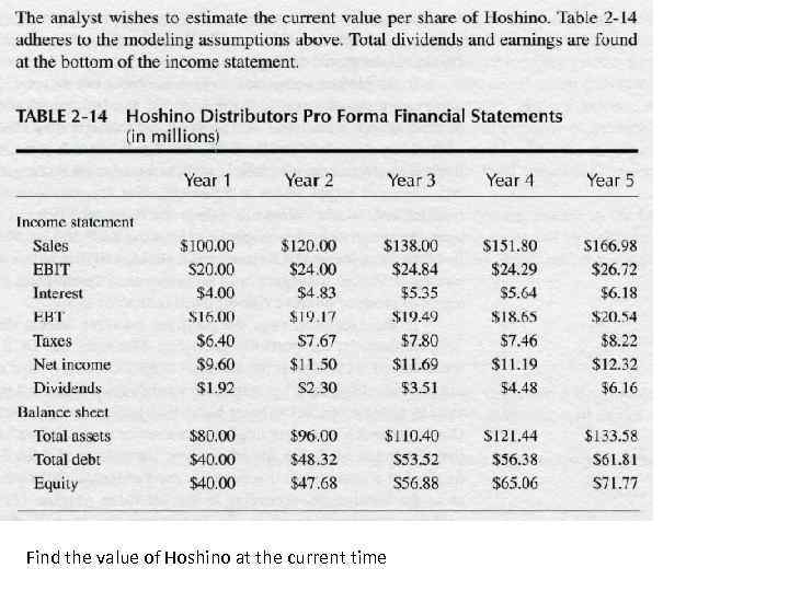 Find the value of Hoshino at the current time 