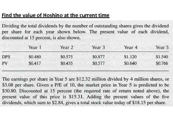 Find the value of Hoshino at the current time 