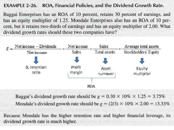 b, retention ratio Profit margin Asset turnover ROA Equity multiplier 